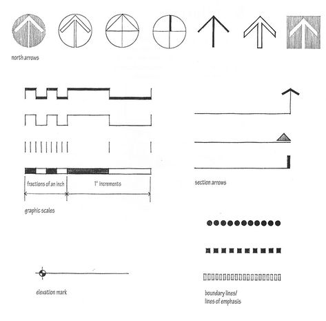 Graphic Scale Architecture, North Point Architecture Symbol, Scale Bar Architecture, North Arrow Architecture, North Symbol Architecture, Scale Architecture, Architecture Symbols, Scale Bar, Arrow Icon