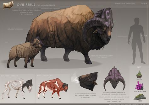 ArtStation - The Crow and the Sheep - 2, Dina Norlund Were Animals, Post Apocalyptic Animals, Carnivore Animals, Sheep Character Design, Dnd Mounts, Animal Rpg, Dina Norlund, Earth Creature, Fantasy Animal Art