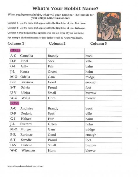 A printable name generator for finding your Hobbit name - just follow the directions and look on the chart  fun game for a Hobbit Party  games, ideas, Hobbits, parties, party planning, Tolkien, Lord of the Rings Hobbit Name Generator, Hobbit Party Ideas Games, Lord Of The Rings Party Activities, Lord Of The Rings Themed Classroom, Lord Of The Rings Printables, Lord Of The Rings Activities, Lotr Party Games, Lord Of The Rings Games, Hobbit Party Games