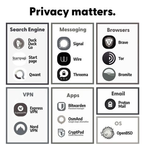 https://techmodena.com/ Privacy Apps, Fancy Keyboard, Signal App, Tech Enthusiast, Digital Citizen, School Computers, Web Security, Staying Safe Online, Password Manager