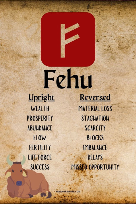 Fehu is the first rune of the Elder Futhark alphabet. It means cattle and represents wealth and abundance. Discover more about this rune's meaning and symbolism. #norse #nordicrunes #runes #runereading #fehurune Old Norse Alphabet, Fehu Rune Symbol Wallpaper, Rune Combinations, Fehu Rune Symbol, Rune Aesthetic, Wiccan Runes, Fehu Rune, Futhark Alphabet, Norse Alphabet