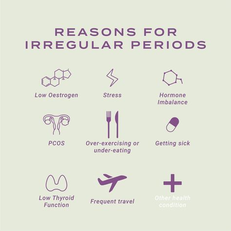 How To Get Period Back, How To Induce Periods Immediately, Regular Periods How To Get, Period Circle, Get Period Back, Reasons For Irregular Periods, For Regular Periods, Period Education, Cycle Awareness