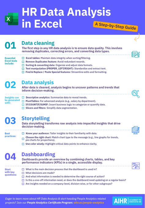 Ready to enhance your HR data skills? This guide covers essential Excel tools and techniques every HR pro should know. Follow step-by-step instructions to deepen your data analysis capabilities and drive data-informed decisions.  #HumanResources #PeopleAnalytics #HR #Excel Data Analysis Aesthetic, People Analytics, Coding Lessons, Data Analysis Tools, Hr Manager, Business Hacks, Data Table, Data Quality, Data Integrity