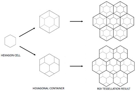 Symmetry | Free Full-Text | A Vertex-Aligned Model for Packing 4-Hexagonal Clusters in a Regular Hexagonal Container | HTML Polyhedron Architecture, Bee Architecture, Bee Diagram, Hexagonal Architecture, Landscape Diagram, Cms Design, Hadron Collider, Particle Physics, Hexagon Grid