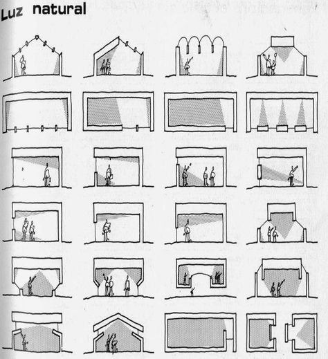 Lightwells Architecture, Transition Spaces Architecture Design, Shadow Architecture, Lighting Architecture, Lighting Diagram, Passive Design, Architectural Engineering, Architecture Concept Diagram, Light Study