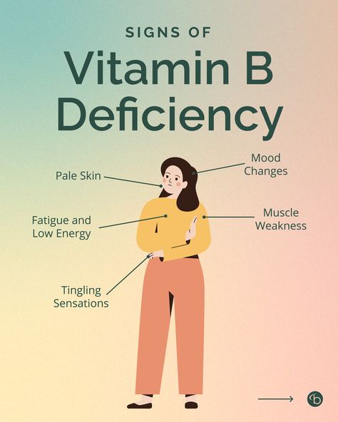 Have you experienced any of these symptoms? 💥 

B vitamins are essential nutrients that play a crucial role in maintaining our energy levels and overall health. They’re a group of water-soluble vitamins that can’t be stored in the body, so it’s important to replenish them through our daily diet. These vital vitamins assist in converting food into energy and support the proper functioning of the nervous system. 

#vitaminb #brainhealth #mentalhealth Mood Changes, B Vitamins, The Nervous System, Muscle Fatigue, Essential Nutrients, Food Source, Daily Diet, Healthy Skin Care, Back To Basics