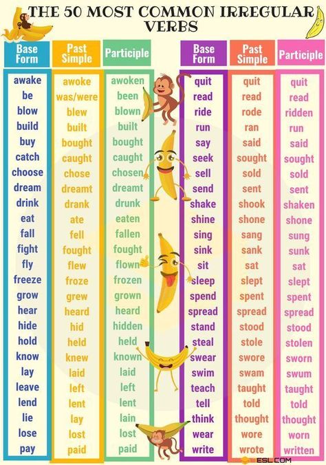 What are irregular past tense verbs? Here is a list of the 50 most common irregular verbs every English speaker should know. Irregular Verbs List, English Verbs List, Irregular Words, Verbs In English, Irregular Past Tense Verbs, Materi Bahasa Inggris, English Grammar Tenses, Regular And Irregular Verbs, Verbs List