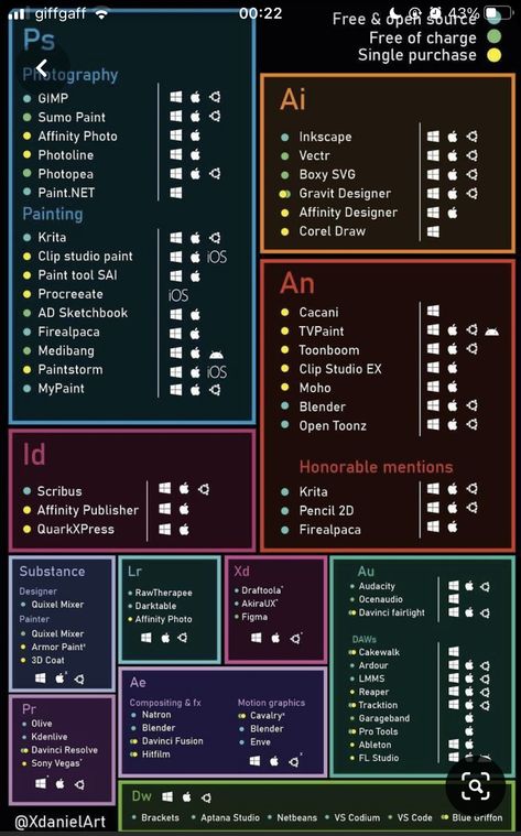 Life Hacks Computer, Life Hacks Websites, Affinity Photo, Computer Basics, Learning Graphic Design, Foto Tips, Learning Websites, Graphic Design Lessons, Hacking Computer