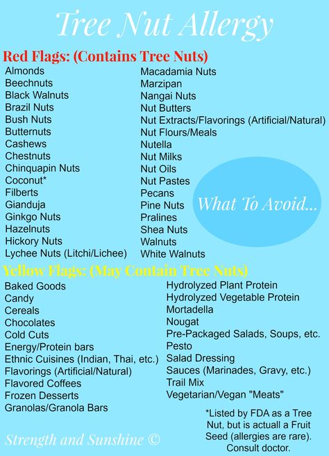 What to avoid with a Tree nut allergy. One of the most common and talked about among the Top 8. It is the second most common among infants and children. Tree Nut Allergy List, Tree Nuts List, Cashew Allergy, Tree Nut Free Snacks, Coconut Allergy, Wheat Free Diet, Nut Allergy, Tree Nut Allergy, Food Allergies Awareness