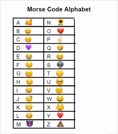 Emoji Codes, Code Alphabet, Sign Language Art, Morse Code Words, Hearts Paper Crafts, Coding Quotes, Ancient Alphabets, Spy Party, Alphabet Code