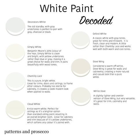 Choosing the Right White Paint White Vs Off White Walls, Simply White Vs Decorators White, Chantilly Lace Vs Decorators White, Bm Simply White Vs Sw Alabaster, Oxford White Vs White Dove, White Dove Vs Dove Wing, Chantilly Lace Vs White Dove, Simply White Vs Chantilly Lace, Simply White Vs White Dove