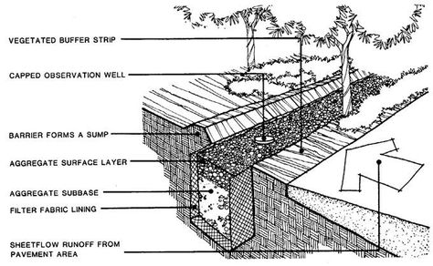 Stormwater Management: Environmentally Sound Approaches | BuildingGreen Porous Pavement, Grass Paving, Retention Pond, Water Catchment, Stormwater Management, Stone Road, Hazardous Waste, Erosion Control, Surface Water