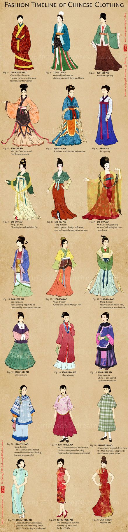 5,000 years of Chinese Costume Istoria Modei, Sejarah Kuno, Fashion Timeline, Character Fashion, Mode Tips, Asian History, Chinese History, Chinese Clothing, Chinese Dress