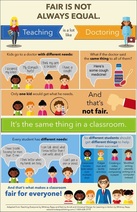 Free printable! Inclusion poster, Fair is Not Always Equal. | inclusive education, special education, teaching students with disabilities Inclusive Education, Inclusion Classroom, Education Organization, High School Education, Math Videos, Education Kindergarten, Book Study, Education English, Education Poster