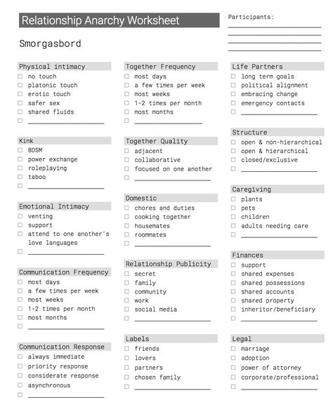 Relationship Anarchy Smorgasbord, Relationship Smorgasbord, Relationship Anarchy, Therapist Tools, Reflective Listening, Queer Platonic, Tiktok Tips, Dating Relationship Advice, Conversation Topics