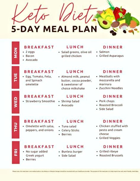 Keto diet recipes | Keto meal plan | 5 day meal plan | Easy keto meal plan | Keto diet meal plan | Ketogenic meal plan 1200 Calorie Diet Meal Plans, 5 Day Meal Plan, Bacon Grill, Shrimp Avocado Salad, Grilled Ribeye, Day Meal Plan, Easy Keto Meal Plan, Veggie Breakfast, Food Chart