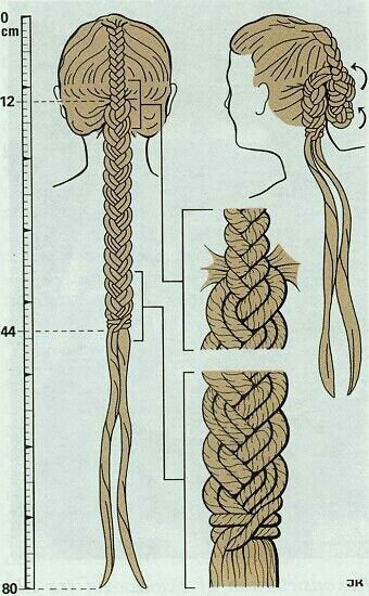 Celtic hair braid. Discovered on the Elling Woman, one of the people discovered in the bogs of Denmark. Celtic Braids Women, Celtic Braids, Viking Hairstyles, Bog Body, Romantic Braid, Historical Hairstyles, Celtic Hair, Viking Garb, Viking Braids