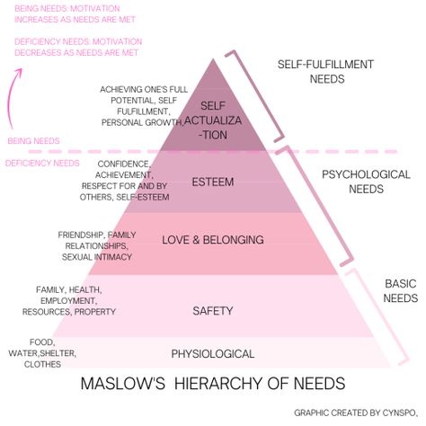 Making Yourself A Priority, Two Letter Words, Selfish People, Put Yourself First, Practicing Self Love, Nothing Personal, Self Absorbed, Make Yourself A Priority, Personal Improvement