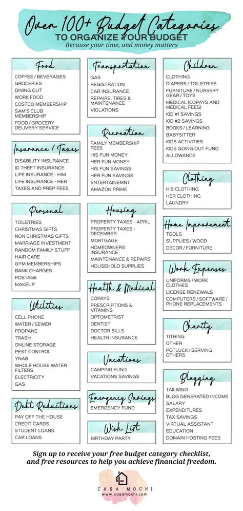 Money Saving Categories, Expense Categories Budget, Things To Budget For, Budgeting Categories Ideas, Budget Categories Printable, Ynab Budget Categories, Budgeting List, To Do List Categories, How To Budget For Beginners Step By Step