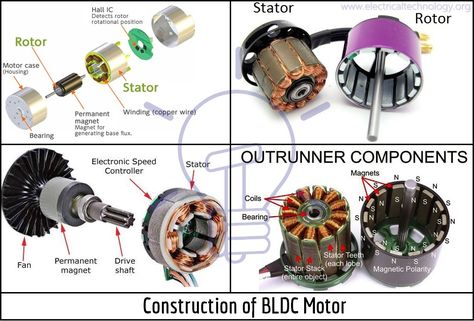 Construction of BLDC Motor Electric Motor Generator, Electric Motor For Car, Basic Electrical Wiring, Bldc Motor, Schematic Diagram, Close To, Motor Generator, Electrical Circuit Diagram, Free Energy Generator