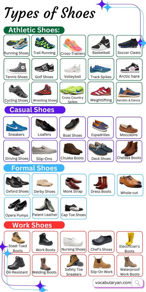 Types of Shoes for Men, Shoes Types Names for Men, Types of Shoes for Boys, Types of Shoes for Men, Types of Shoes for Men, Types of Shoes for Different Occasions Types Of Shoes Men, Shoes Types, Hello English, Personal Mission Statement, Shoes For Everyday, Romantic Poetry Quotes, Learning Languages Tips, English Transition Words, Shoes Names