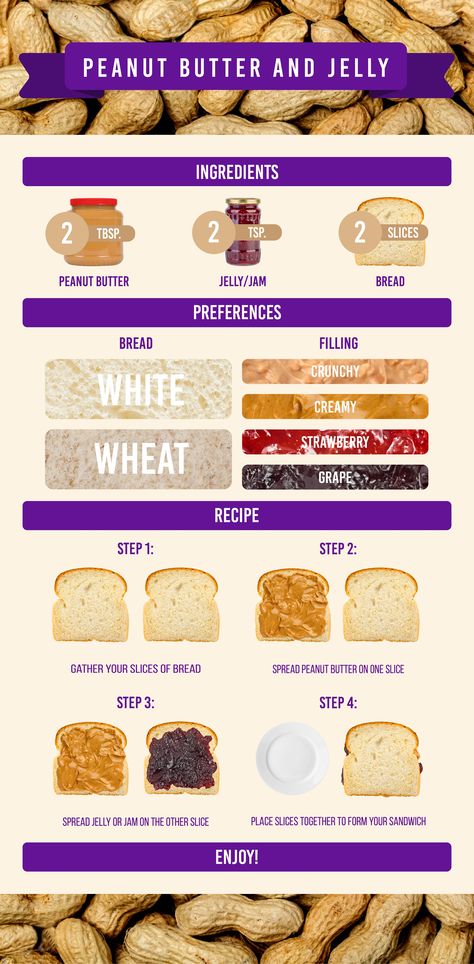 Recipe infographic for a Peanut, Butter and Jelly sandwich. Peanut Butter Jam Sandwich, Peanut Butter Sandwich Recipes, Peanut Butter And Jam Sandwich, Recipe Infographic, Peanut Butter Jelly Sandwich, Peanut Butter And Jelly Sandwich, Making Peanut Butter, Jelly Sandwich, Grape Recipes