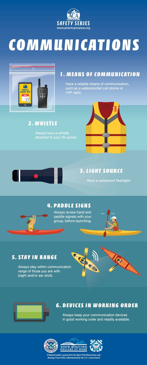 Communication Safety Tips Infographic by the ACA Kayak Fishing Tips, Recreational Kayak, Kayaking Tips, Camping Safety, Canoe Camping, Fishing Kayak, Kayak Camping, Standup Paddle Board, Paddle Sports