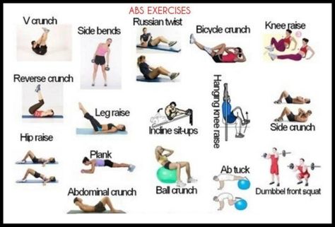 muscle chart for working out | Getting Six-Pack Abs, Workout plans andTips. | patrickraddad Stomach Abs Workout, Workout Names, Workout Morning, Workout Man, Muscle Abdominal, Workout Bauch, Nutrition Sportive, Best Ab Workout, Sit Ups