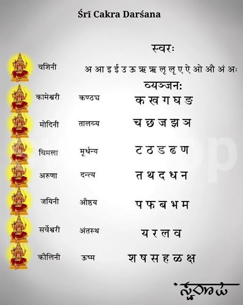 Sri Suktam, Sree Yantra, Lalitha Sahasranamam, Sri Chakra, Vedic Astrology Charts, Ancient Wisdom Quotes, Hindu Vedas, Durga Mantra, Yoga Facts