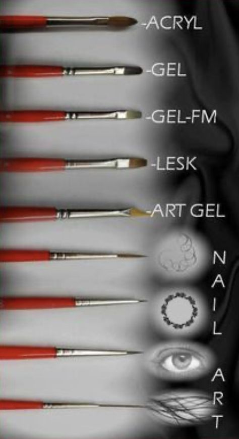 Nail Art Brush Techniques, Brushes For Nail Art, Nails Kit Tools, Nail Art Equipment Tools, Nail Art Tools How To Use, Nail Tech Equipment, Everything A Nail Tech Needs, Nails Brush Art, Nail Brushes How To Use