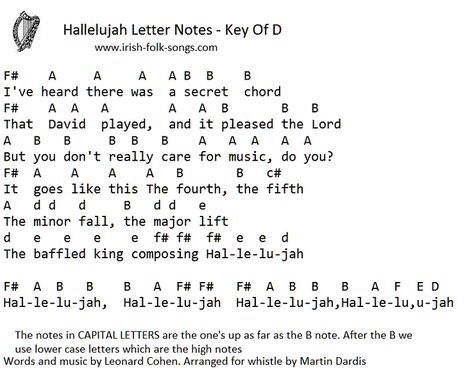 Image result for hallelujah piano notes with letters | Piano sheet, Piano music notes, Clarinet music Piano Notes With Letters, Piano Letters Songs, Keyboard Noten, Piano Music With Letters, Piano Sheet Music Beginners, Letter Notes, Piano Songs Sheet Music, Sheet Music With Letters, Piano Songs For Beginners