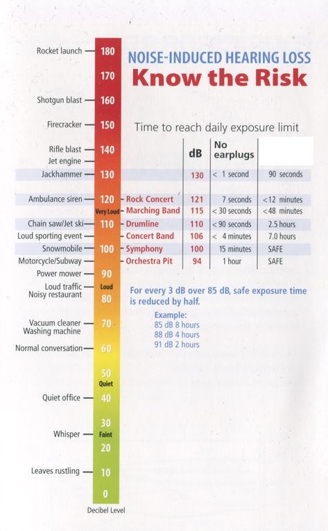 Sound Effects Decibel Level Chart | Creative Field Recording | The flyer includes a chart that lists the decibel level (dB) of various sound effects. We’ve seen these charts before. This one’s a bit different. I wanted to include this particular chart in a series to consider two important ideas. The first: how does gear affect field recordings you capture? Audiology Student, Survival Knowledge, Field Recording, Audio Mixing, Sound Free, Voice Overs, Music Mixing, Music Tutorials, Recording Studio Home