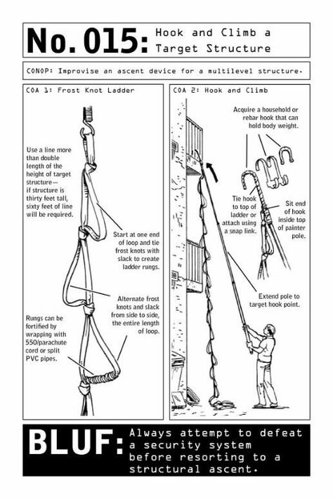 100 Deadly Skills, Survival Skills Life Hacks, Survival Bag, Survival Life Hacks, Apocalypse Survival, Survival Techniques, Urban Survival, Tactical Survival, Survival Life