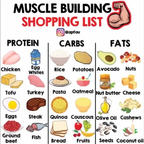 Rob 🇩🇪 ✖️ Fitness & Nutrition on Instagram: “Muscle Building Shopping List ! Some food inspiration for your guys ! Wish you all great muscle gains 💪🏻😊 If you wanna build muscle just…” Tofu Turkey, Funny Undertale, Fish Breading, Food To Gain Muscle, Turkey Pasta, Muscle Building Foods, Undertale Memes, Muscle Food, Funny Cars