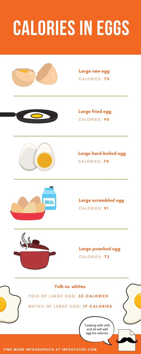 Learn how many calories are in fried eggs, hard-boiled eggs, poached eggs + more! Egg Calories Chart, Calories In Eggs, How Many Calories In An Egg, Boiled Eggs Calories, Egg Boiling Chart, Food And Calories Chart, Calories In Food Chart, Calorie Board, Calorie Sheet