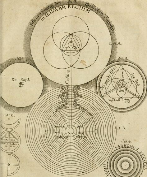 Borromean Rings, Magic Transistor, The Library Of Babel, Ancient Astrology, Joseph Stella, Classical Physics, Sacred Geometry Mandala, Sacred Science, Element Symbols