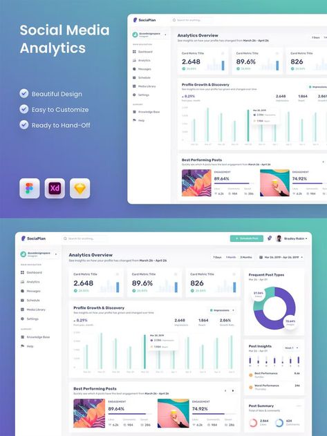 Analytics Ui, Social Media Dashboard, App Dashboard, Analytics Dashboard, Social Campaign, Social Media Analytics, Dashboard Ui, Data Analyst, Dashboard Design