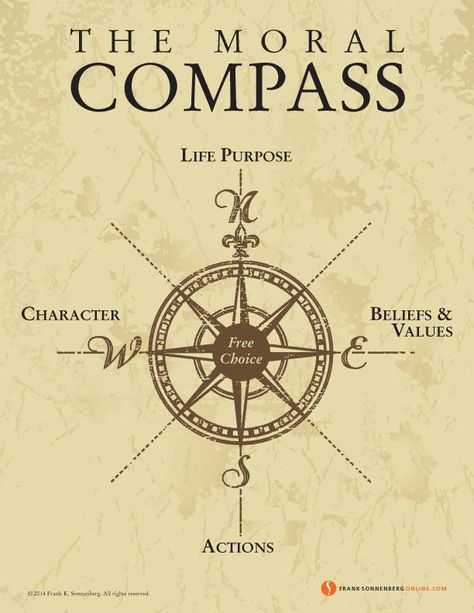 Moral Compass Art, Morals Aesthetic, Morals Tattoo, Moral Compass Quotes, Moral Compass Tattoo, Integrity Tattoo, List Of Positive Words, Compass Drawing, Character Qualities