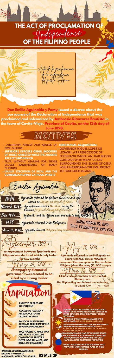 Filipino Canva Template, Infographic Canva Design, Filipino Infographic Design, Infographic Template Canva, Infographic Design Layout Canva, Filipino Infographic, Infographic Design History, History Infographic Design, Philippines Infographic