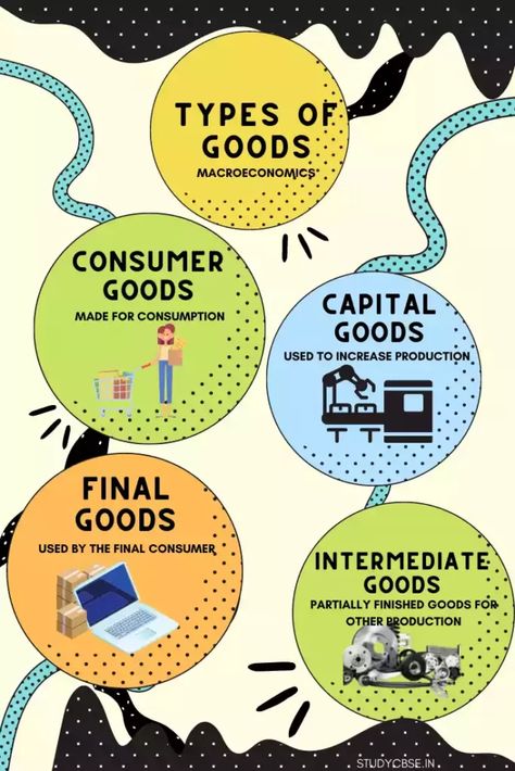 National Income Economics, Economics Project Class 12, National Income, Eco Project, Economics Notes, Economics Project, Creative Book Covers, Indian History Facts, Marketing Concept