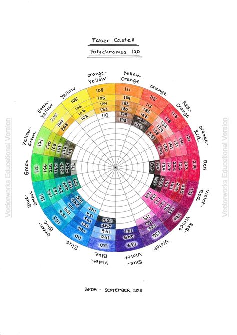 Colour wheel I created for my 120 Faber Castell Polychromos - Sep 18 Polychromos Color Wheel, Faber Castell Colored Pencils Drawings, Faber Castell Polychromos Combos, Faber Castell Polychromos Color Combinations, Faber Castell Polychromos Drawing, Polychromos Color Chart, Polychromos Color Combinations, Color Theory Worksheet, Color Wheel Worksheet