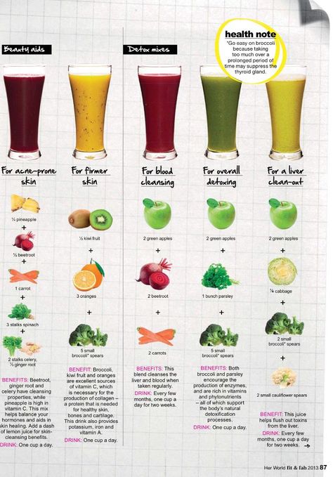 Juice Recipes For Skin Acne, Vegetable Juice For Glowing Skin, Fasting Juice Recipes, Fruit And Veggie Fast, Juice Schedule, Coldpress Juice, Fruit Fasting, Vegetable Cleanse, Booster Juice Recipes