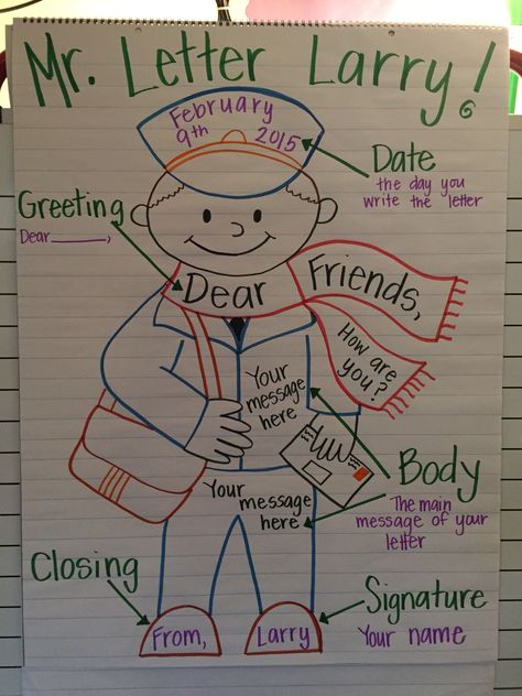 Mr. Larry still needs to be colored, but the kiddos are really understanding the 5 parts of a letter. We also sing a version of head, shoulders knees and toes to help them remember. The students will be writing letters to someone they know and then delivering them. There is also a brainpopjr. video about sending a letter that goes well with this unit. Then I also found some books in the library that show the characters writing letters to each other. The kids liked seeing different ideas for lett Creative Writing Primary School, Parts Of A Letter Anchor Chart 2nd Grade, Best Part Of Me Writing Activity, Parts Of A Friendly Letter Anchor Chart, Informal Letter Writing For Kids, Letter Writing Anchor Chart, Writing Instructions Ks1, Informal Letter Writing, Letter Writing For Kids