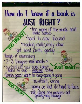 Daily 5: Launching Read to Self with an anchor chart about "Just Right" books (compared to riding a bicycle) Just Right Books, Read To Self, Classroom Anchor Charts, Reading Charts, Reading Anchor Charts, 4th Grade Reading, 3rd Grade Reading, Teaching Ela, 2nd Grade Reading