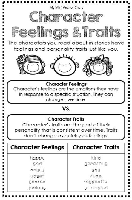 Character Traits Worksheet, Worksheet 3rd Grade, Reading Strategies Anchor Charts, Character Trait Worksheets, Reading Strategies Posters, About Character, Classroom Anchor Charts, Interactive Reading, Reading Notebook