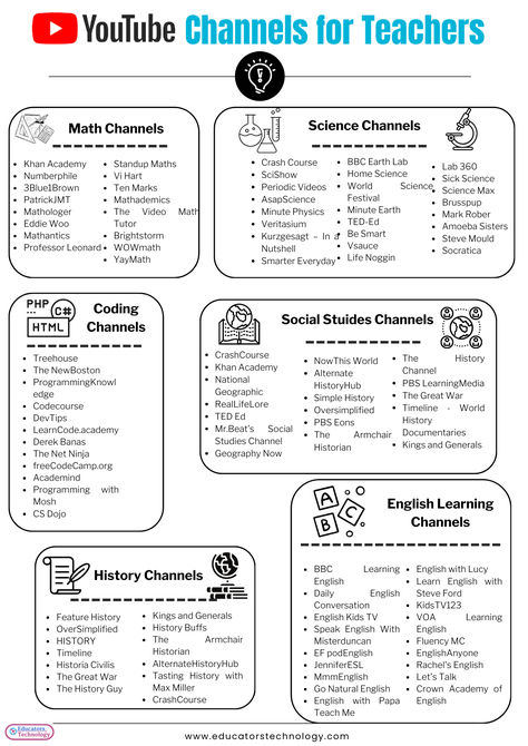 Looking to make learning fun & accessible? Check out this list of top YouTube channels for mastering everything from English & math to coding & science! 🎓📚 Perfect for teachers, students, and lifelong learners.  Full post here: https://www.educatorstechnology.com/2024/09/top-educational-youtube-channels.html #EdTech #YouTubeLearning #LifelongLearning Best Channels For Students, Educational Channels On Youtube, Colour Knowledge, Best Youtube Channels To Learn Programming, Best Youtube Channels For Class 10, Best Youtube Channels For Physics, Learn Economics, Free Educational Websites, Free Learning Websites