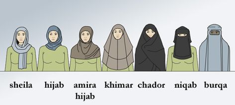 Traditional headdresses of Muslim women. Do you know the difference between hijab, niqab, and burqa? - Nationalclothing.org Al Amira, Amira Hijab, Muslim Women Clothing, Muslim Culture, Arab States, Hijab Niqab, Female Body, Niqab, Abaya Fashion