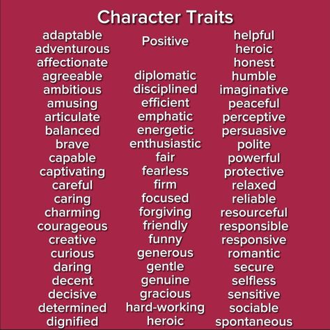 Strong Character Traits, Character Describing Words, Oc Character Description, Words To Describe Character Traits, Ways To Describe Characters Personality, Descriptive Words For Characters, Writing Tips Describing Characters, Positive Character Traits List, Description Of Characters