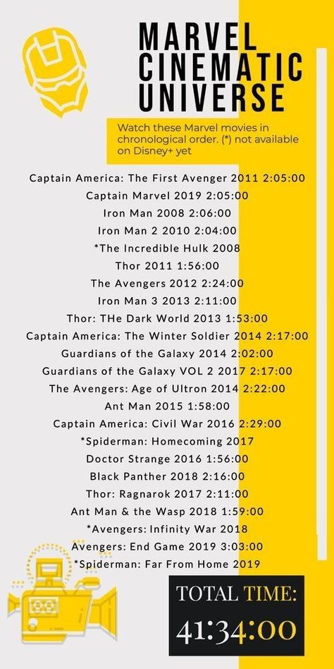 Marvel Marathon Order, Movie Marathon Ideas, Marvel Movie Marathon, Marvel Marathon, Avengers Movies In Order, Marvel Movies List, Movie Watchlist, Disney Movie Marathon, All Marvel Movies