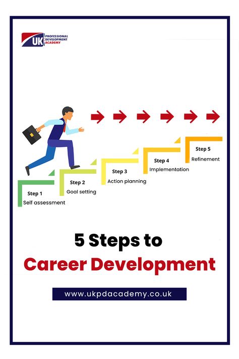 Creating a career development plan is a way of creating a roadmap that can guide you toward career advancement. Making a career development plan requires a large amount of work and involves several steps. Understanding these steps can help you plan and understand how you want to develop your career. #careerdevelopmenttraining #careergoals✔️ #professionalgrowthanddevelopment #skilldevelopmenttraining #jobsuccess #careeradvancement #personaldevelopment #careerjourneys Career Development Plan, Career Plan, Development Plan, Career Planning, Career Guidance, Career Advancement, Self Assessment, Career Goals, Career Development